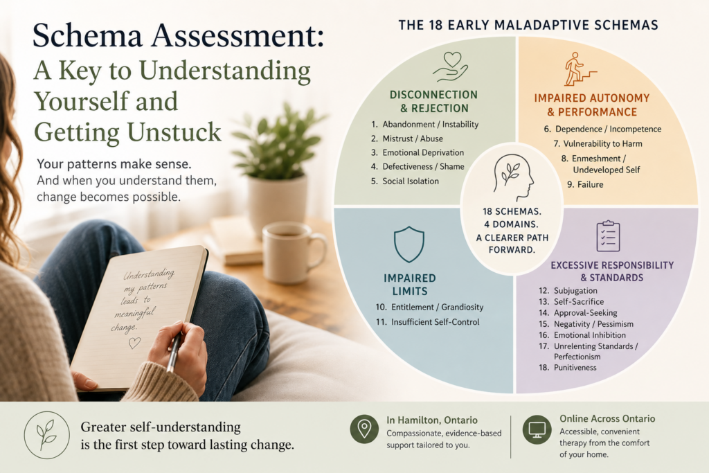 Infographic showing schema assessment with four domains and 18 schemas, alongside a calming scene of a person journaling, highlighting self-understanding and change in Hamilton and online Ontario