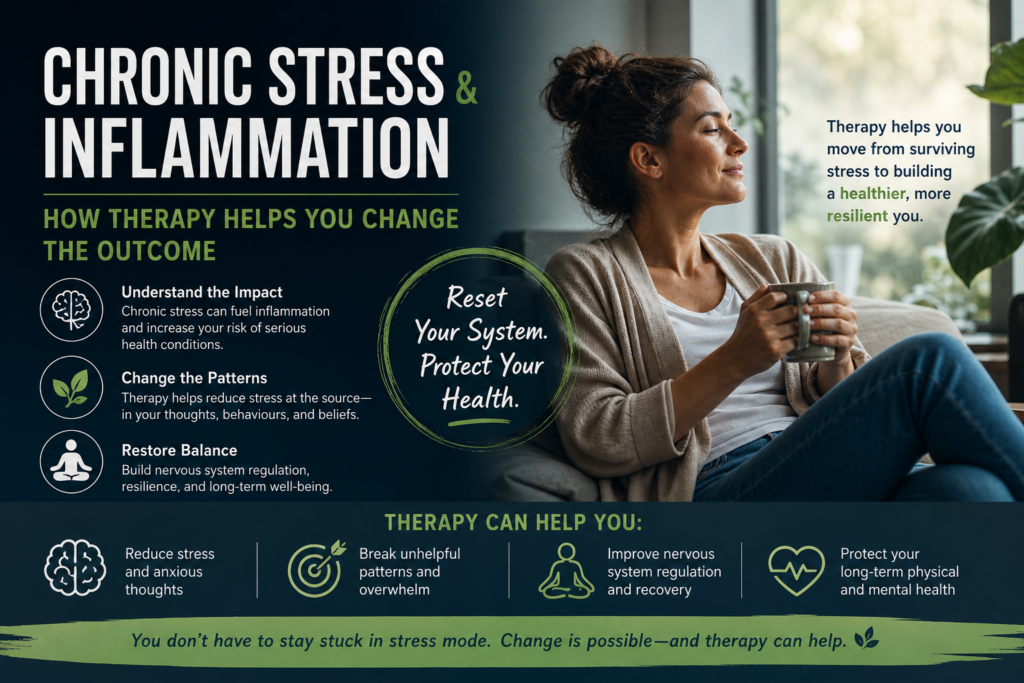 Infographic showing how therapy helps reduce chronic stress and inflammation by improving nervous system regulation and overall health.